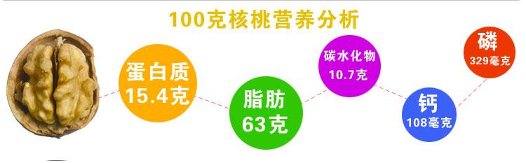 丰滋 汾阳脆皮绵核桃 薄皮核桃 汾阳核桃 山西特产400G_5